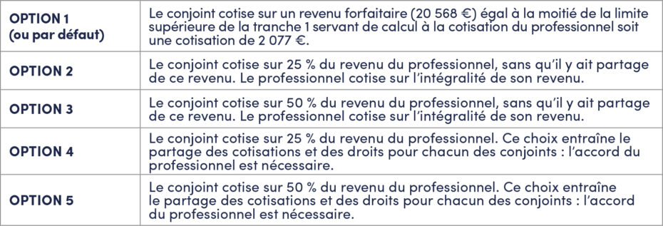 Affiliation Et Cotisations Du Conjoint Collaborateur | Cavec | Caisse D ...