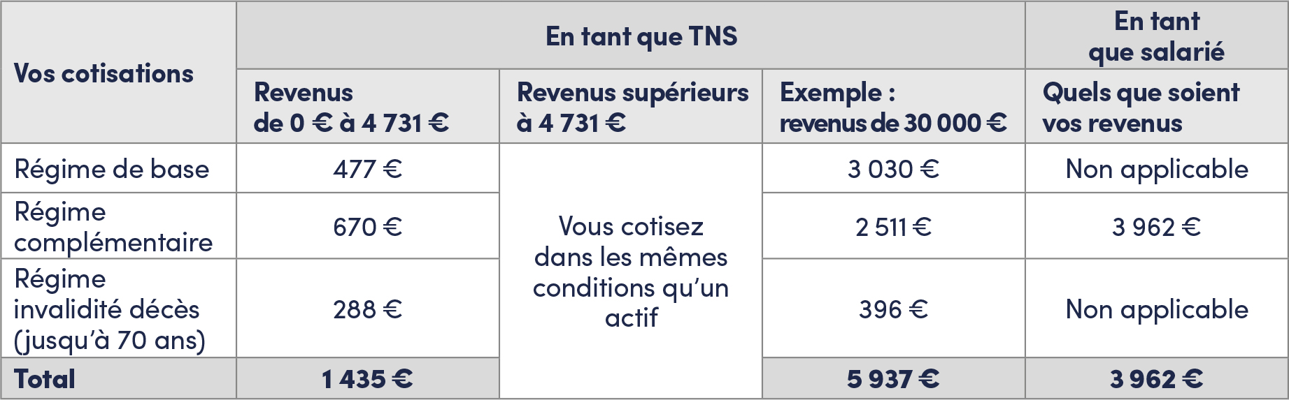 Le Cumul Emploi-retraite | Cavec | Caisse D'assurance Vieillesse Des ...